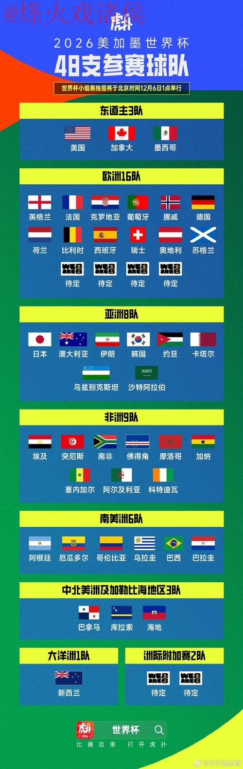 世界杯预测注册