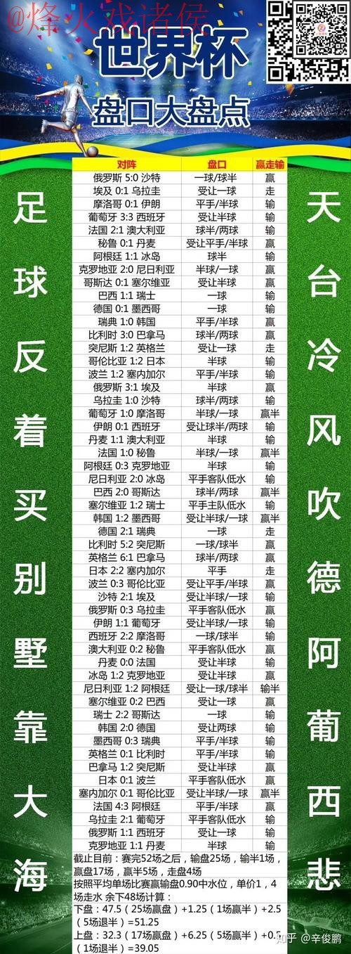 世界杯盘口开户入口地址 世界杯盘口开户入口地址