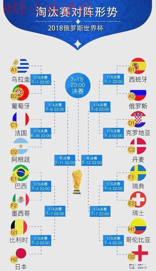 世界杯预测排行 世界杯预测排行