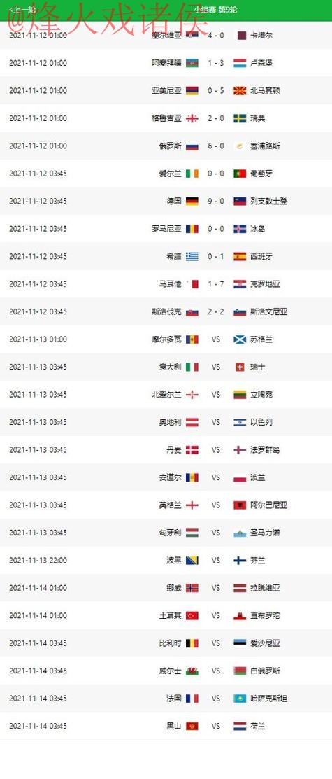 世界杯预测排行 世界杯预测排行