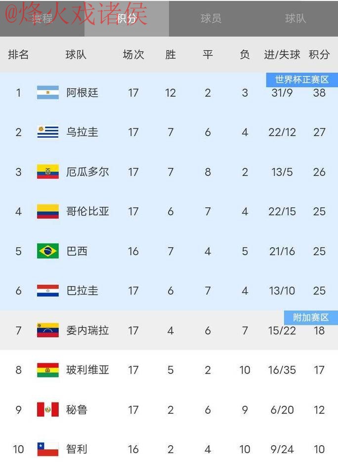 世界杯比分正规热门 世界杯比分正规热门