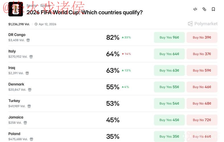 世界杯预测网站全站 世界杯预测网站全站