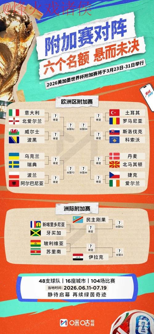 2026世界杯比分最新最佳